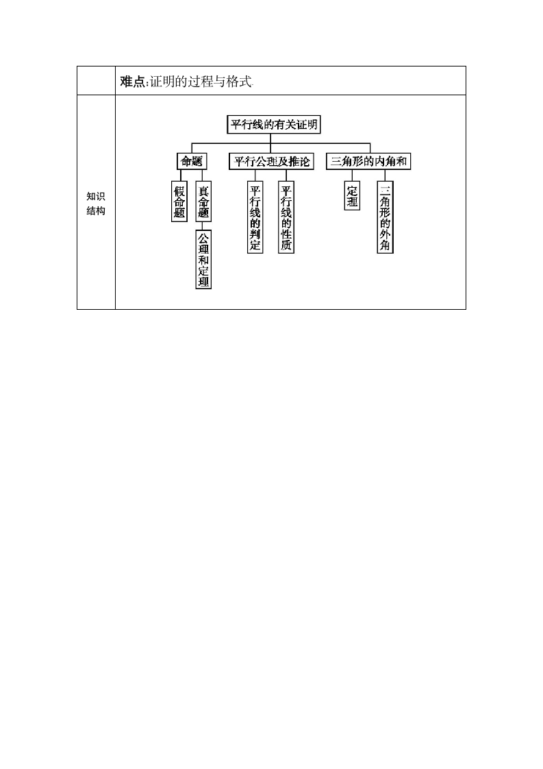 第八章 平行线的有关证明（单元分析）2021-2022学年鲁教版（五四制）七年级数学下册.doc第3页