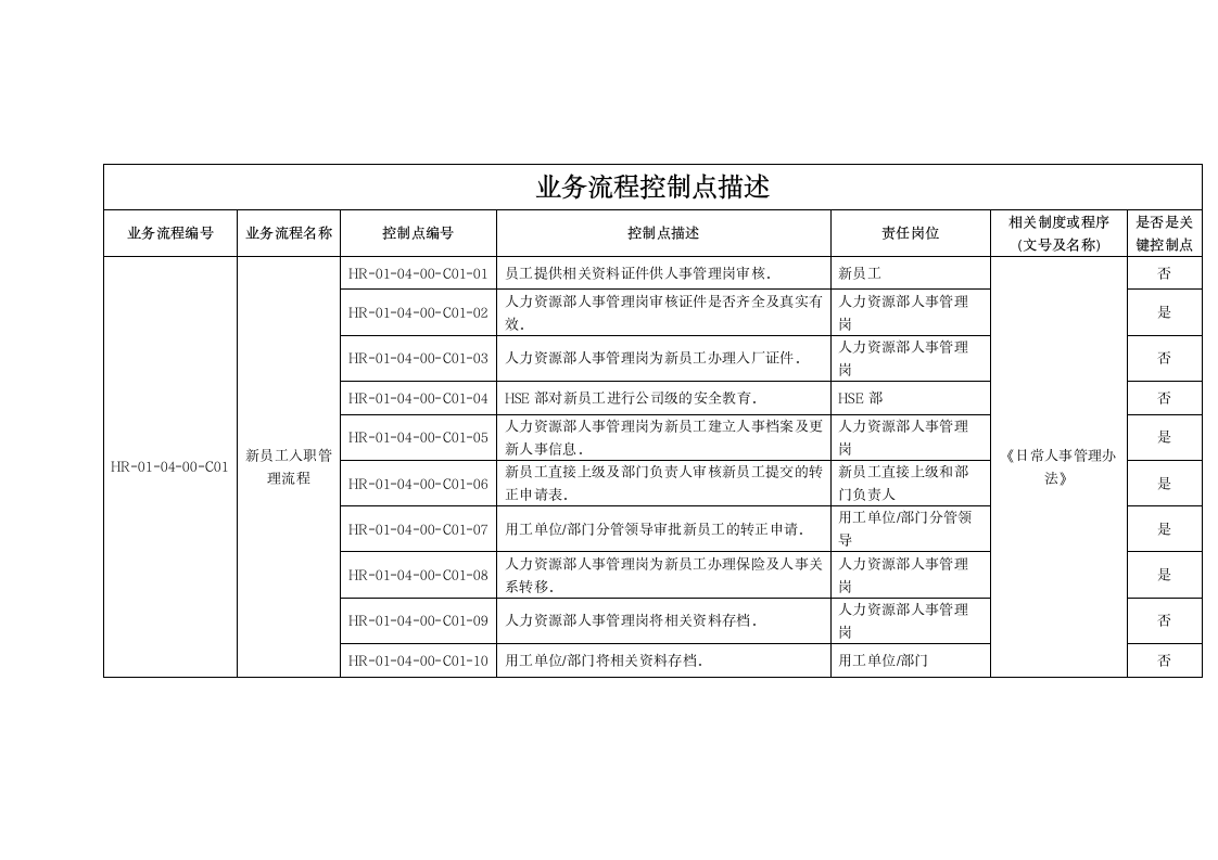 日常人事管理办法.doc第9页