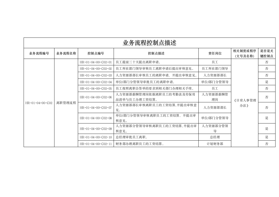 日常人事管理办法.doc第11页