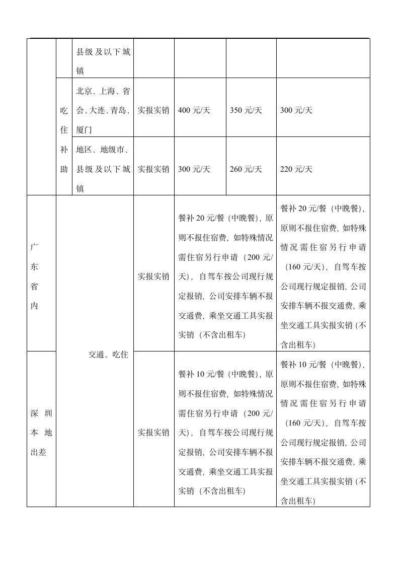 差旅费管理办法.doc第4页