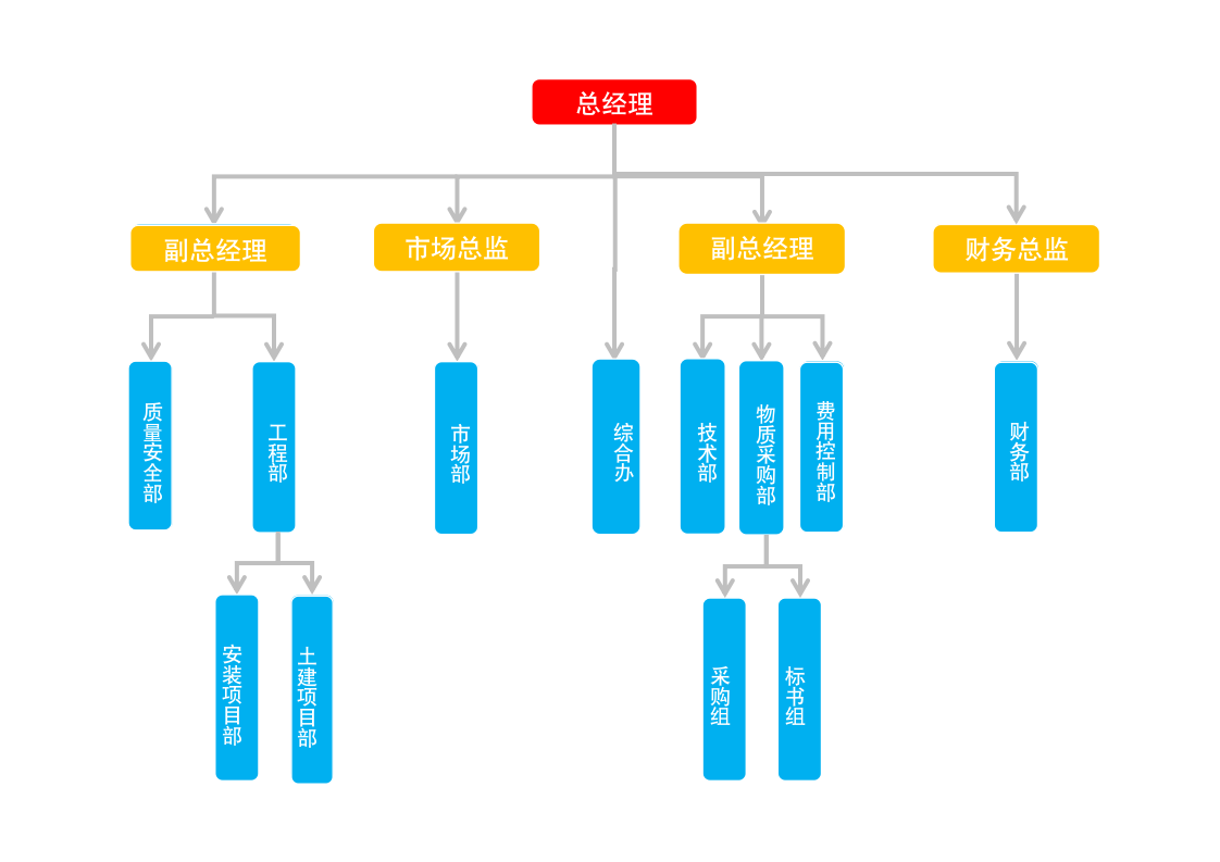 组织架构-企业组织架构41.docx第1页