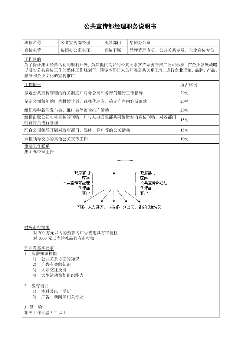 企业之公共宣传部经理职务说明.doc第2页