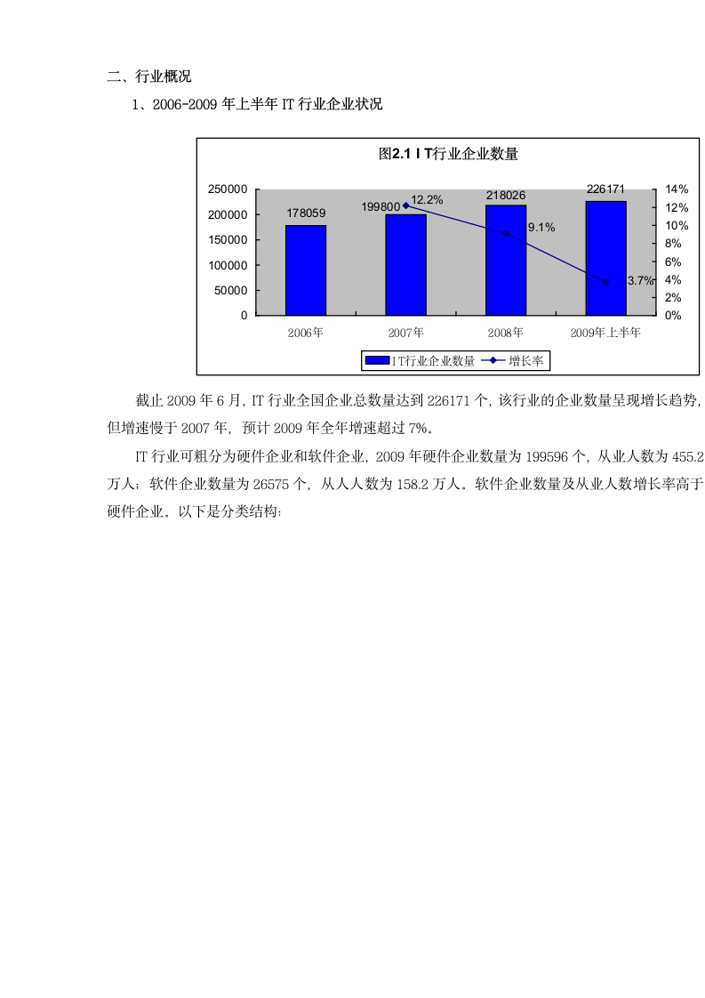 计算机IT行业报告.dotx第3页