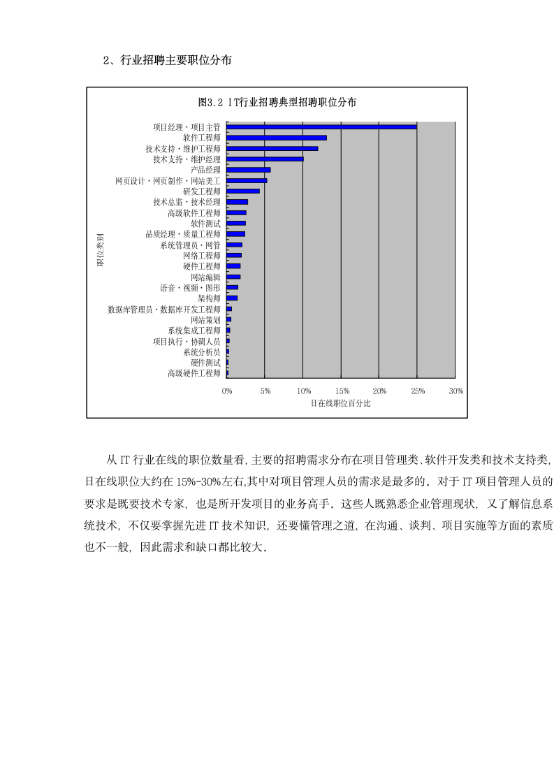 计算机IT行业报告.dotx第7页