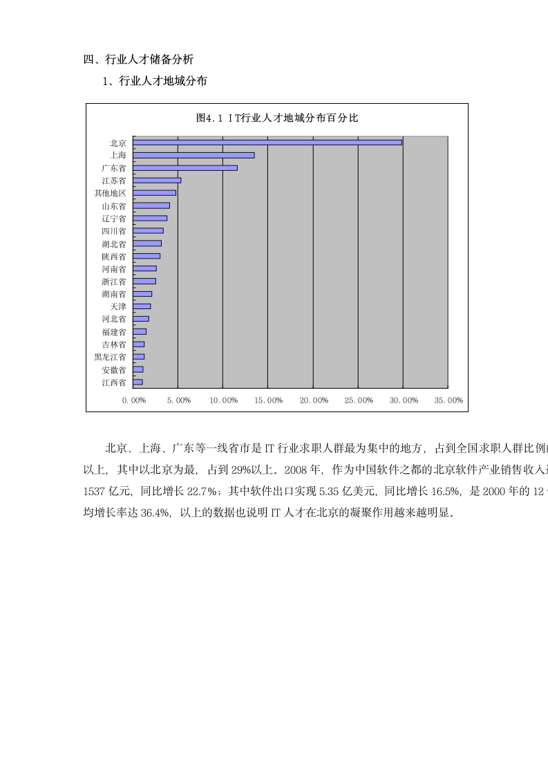 计算机IT行业报告.dotx第8页