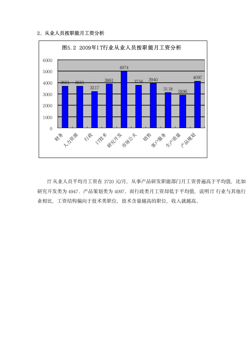 计算机IT行业报告.dotx第12页