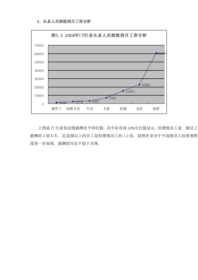 计算机IT行业报告.dotx第13页