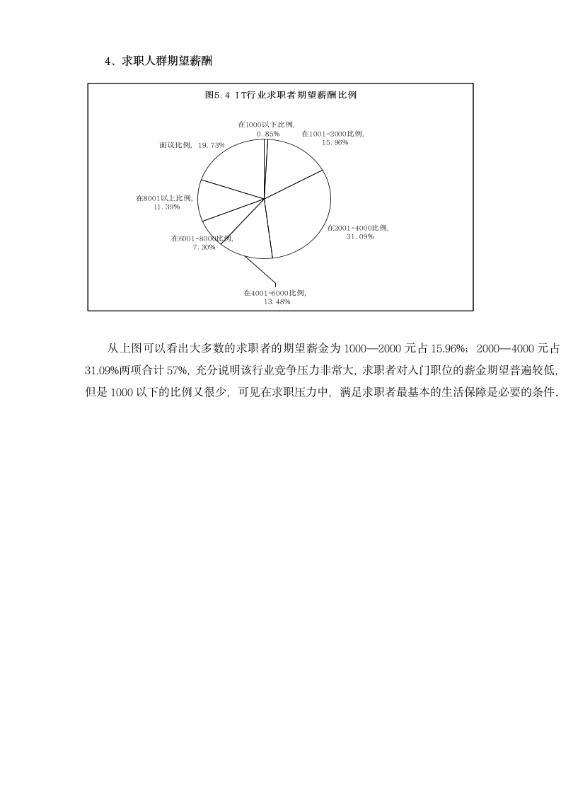 计算机IT行业报告.dotx第14页