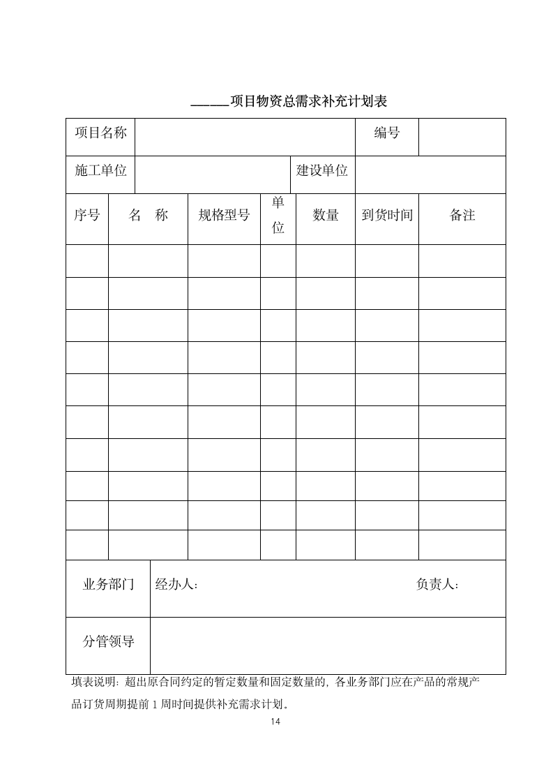 人资行政-公司采购管理规定.docx第14页