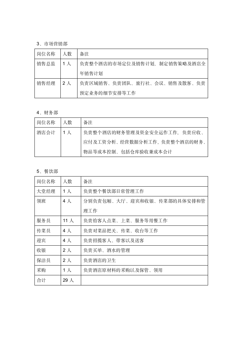 酒店经营管理方案.docx第7页