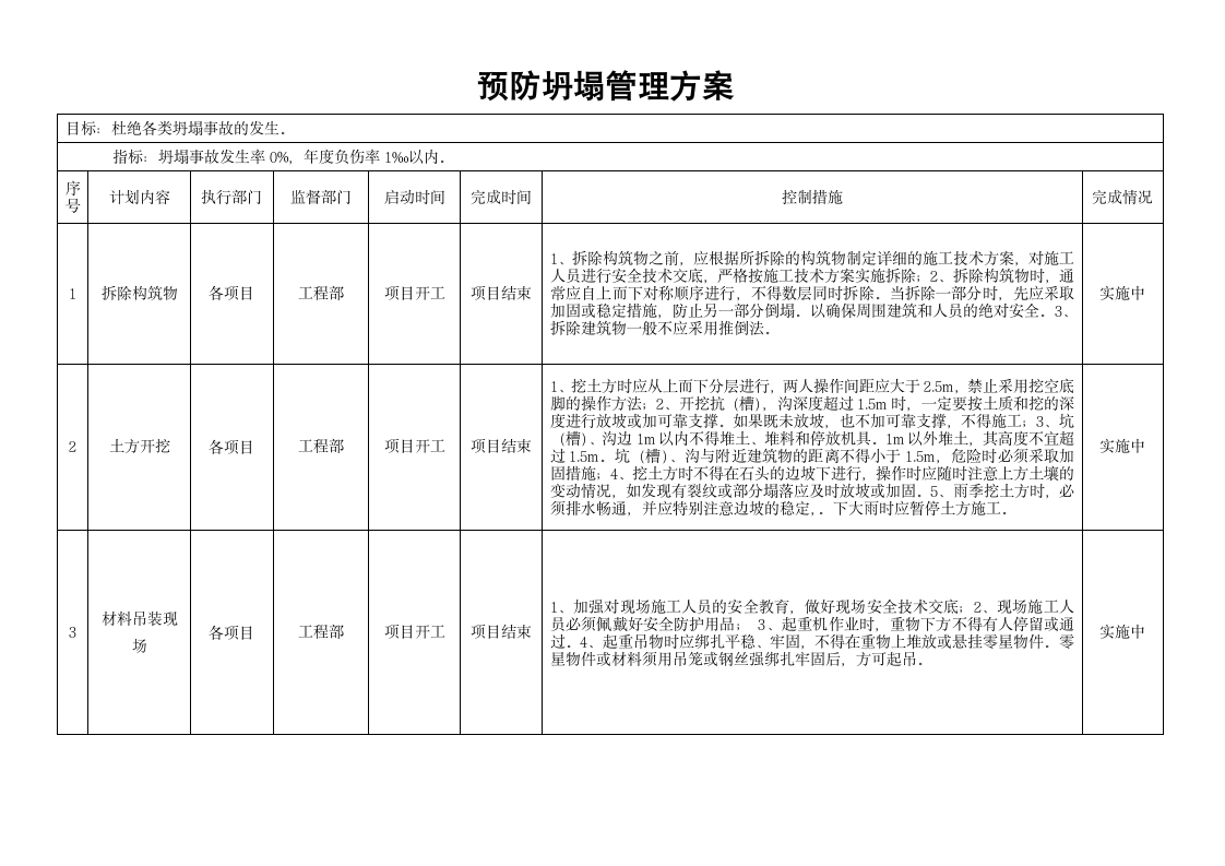 职业健康安全管理方案.wps第3页