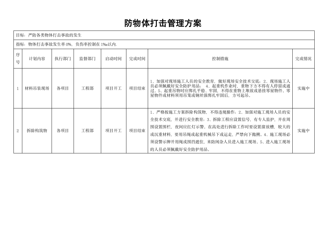 职业健康安全管理方案.wps第4页