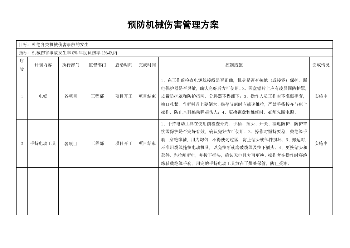 职业健康安全管理方案.wps第5页