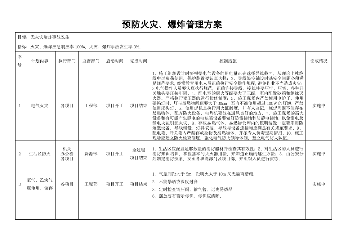 职业健康安全管理方案.wps第6页