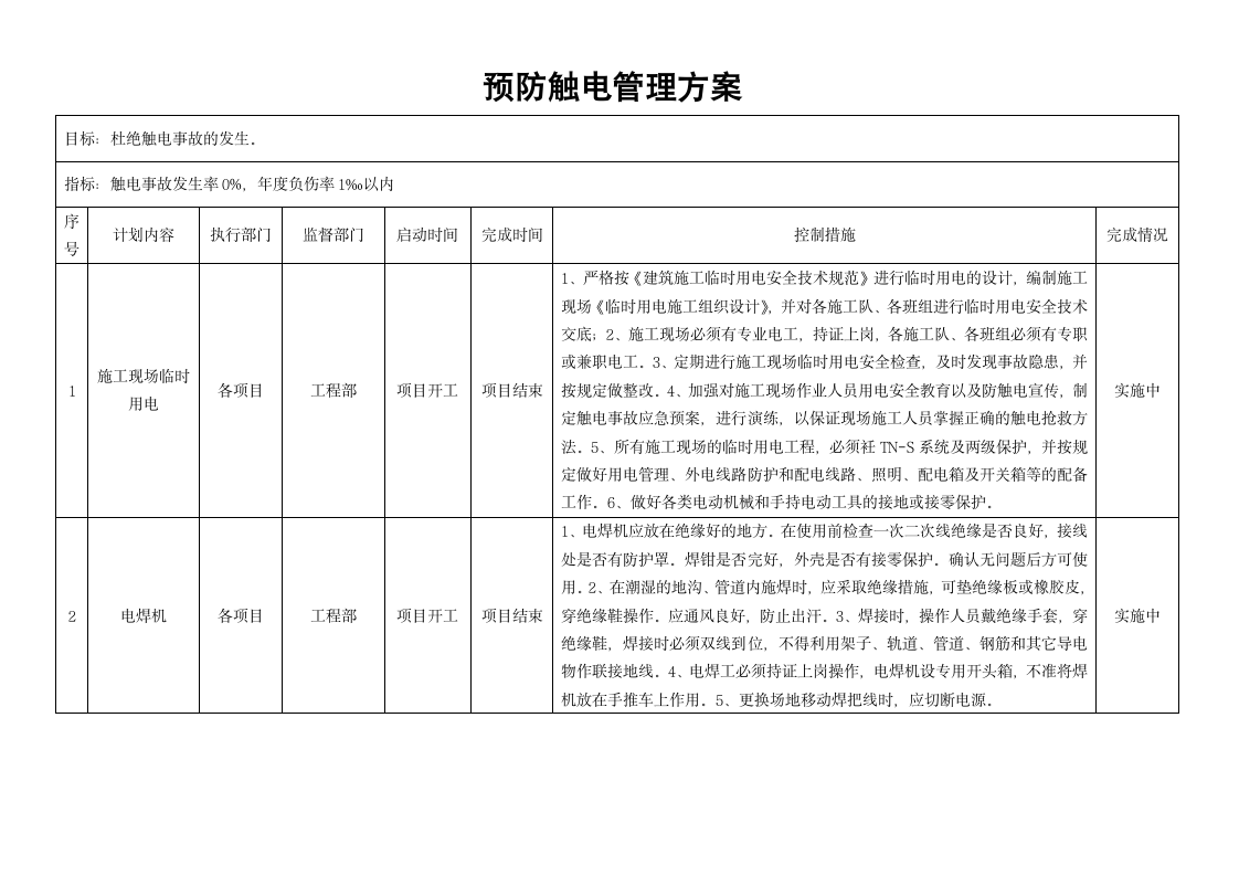 职业健康安全管理方案.wps第7页