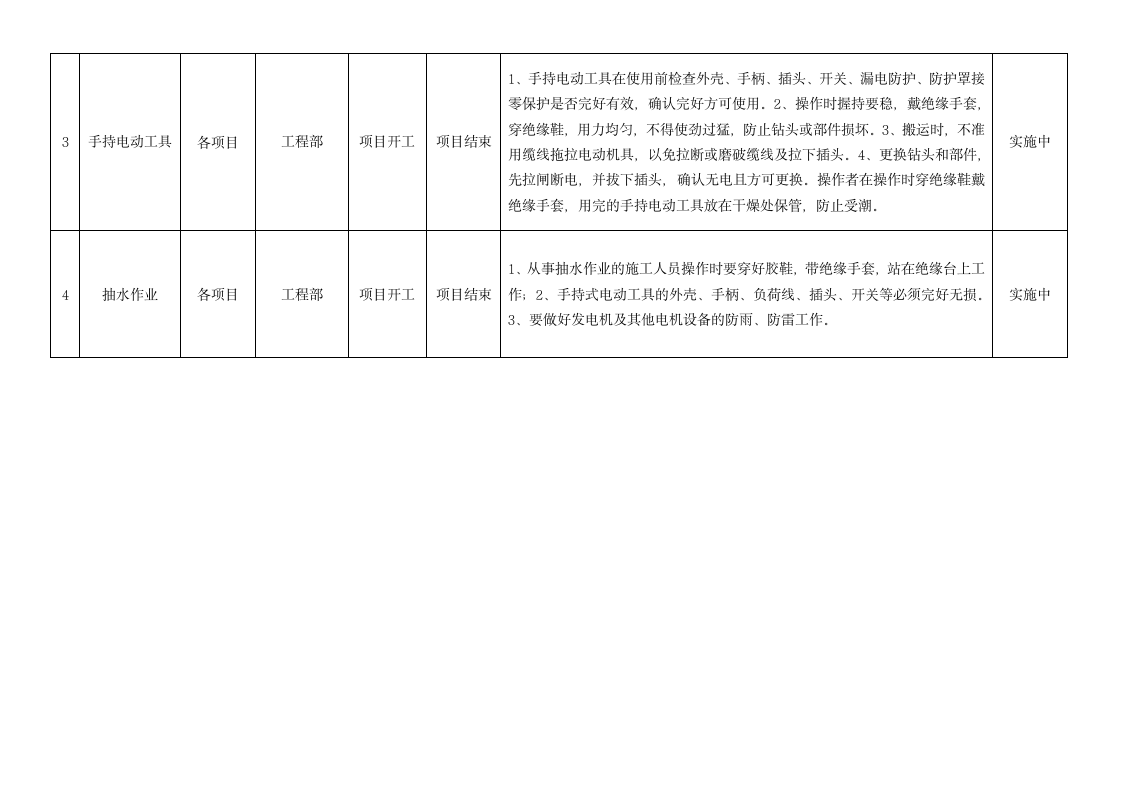 职业健康安全管理方案.wps第8页