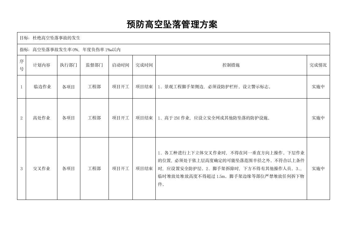 职业健康安全管理方案.wps第9页