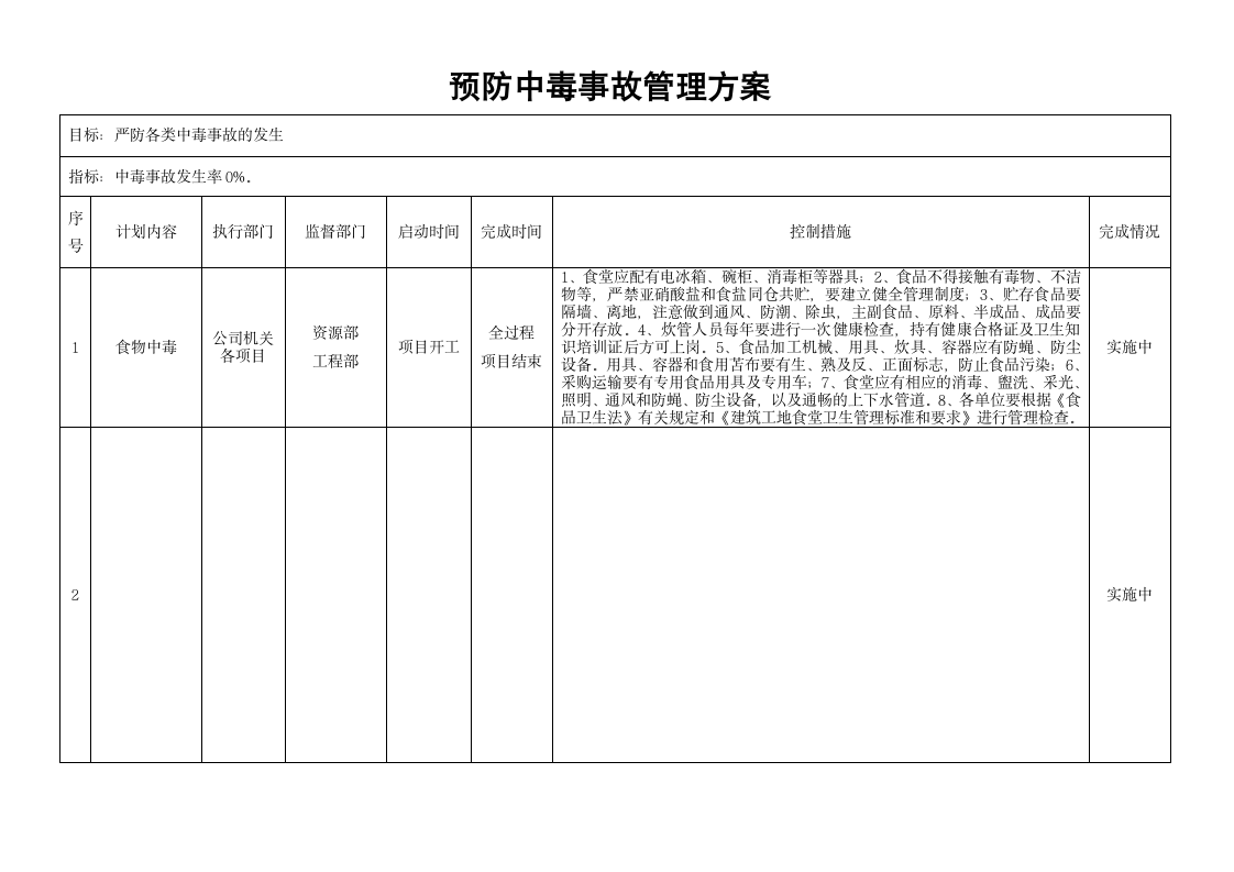 职业健康安全管理方案.wps第10页