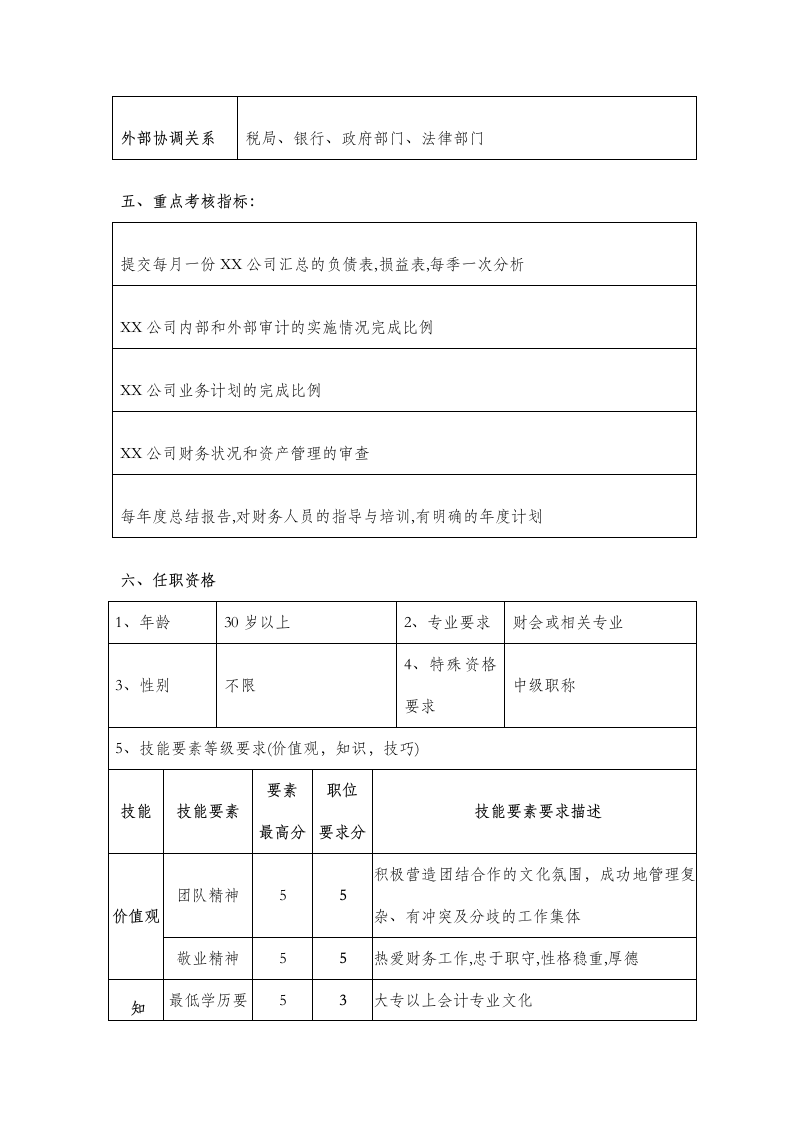 财务经理职位说明书.doc第4页