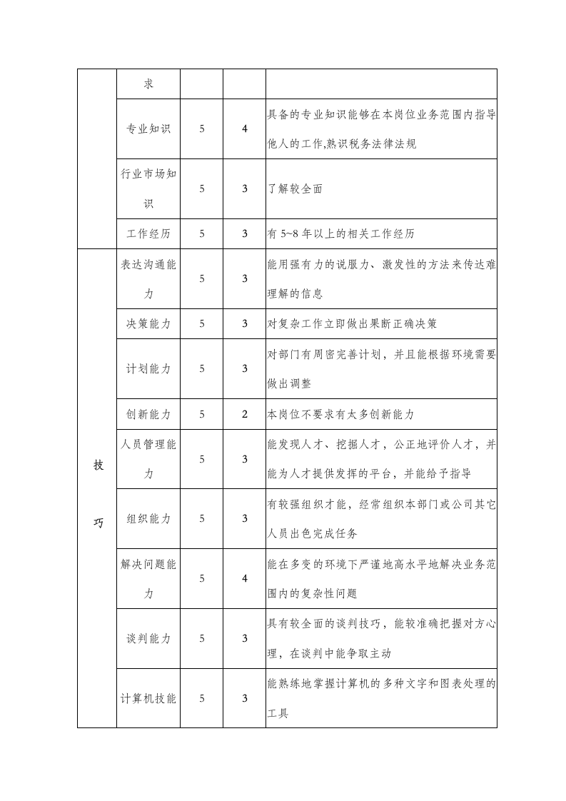 财务经理职位说明书.doc第5页