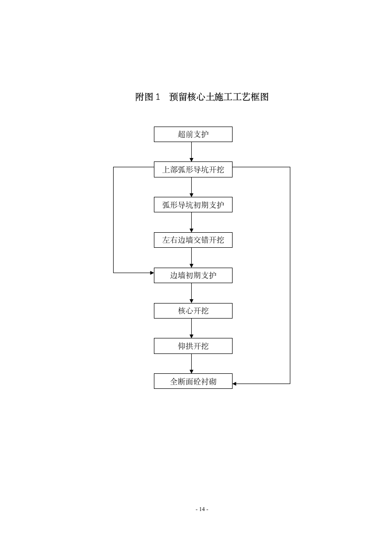 洞身开挖施工方案.doc第14页