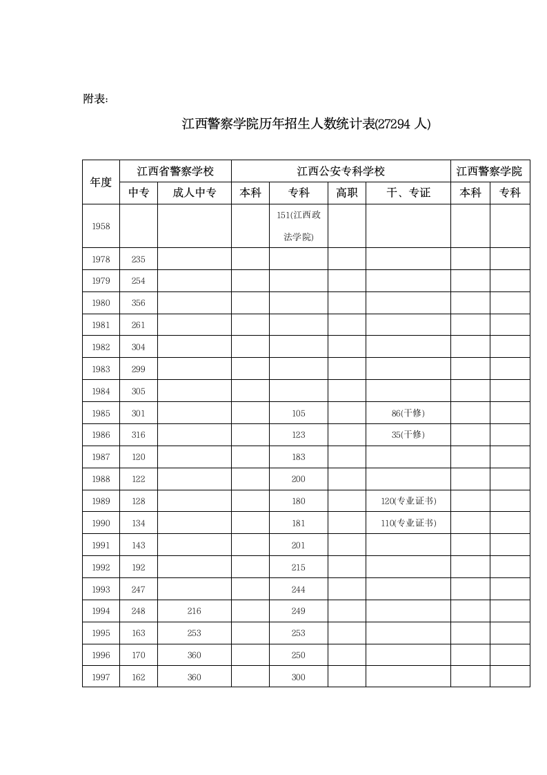 江西警察学院校史(四)第10页