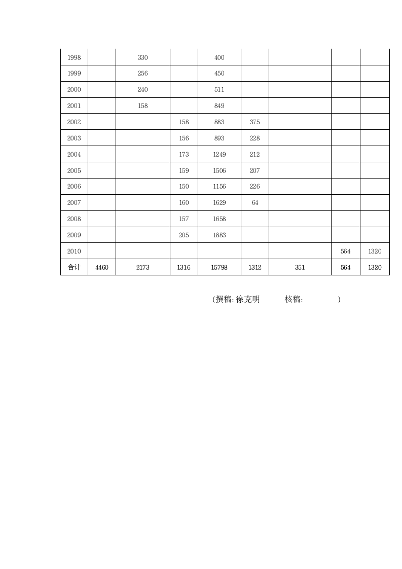 江西警察学院校史(四)第11页