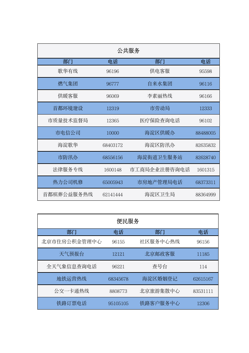 北京市区非紧急、紧急救助服务热线常用电话第2页