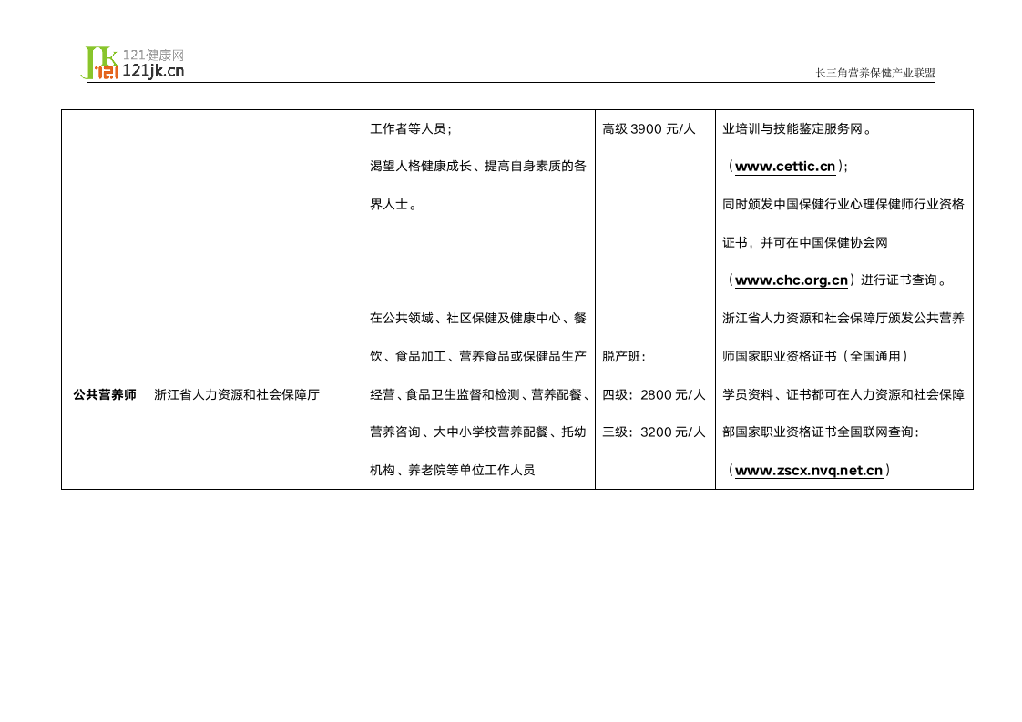 营养师培训证书联网证书查询网站第2页