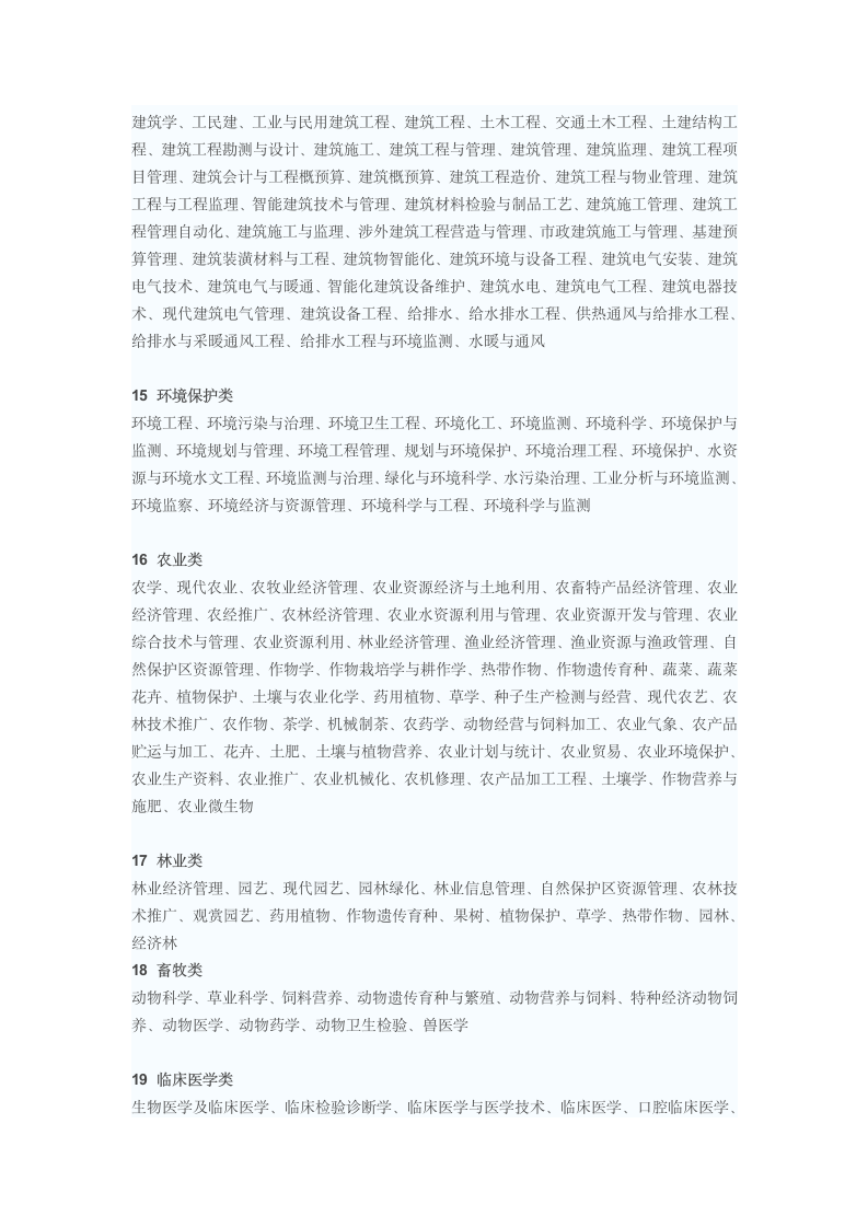 公务员考试专业分类目录第3页