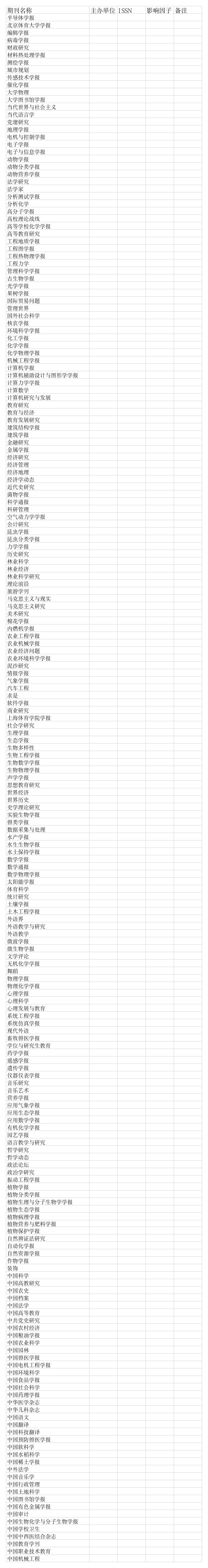 江西农业大学A类学术刊物目录第1页