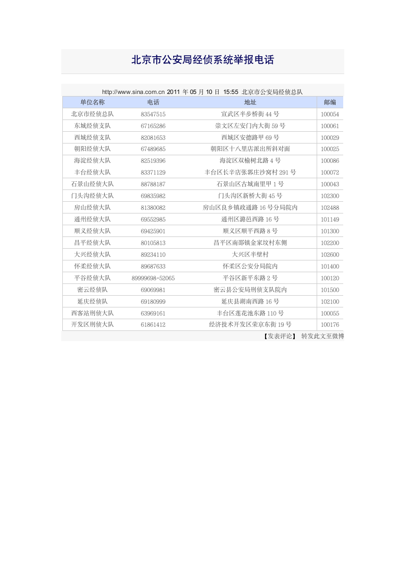 北京公安各经侦电话第1页