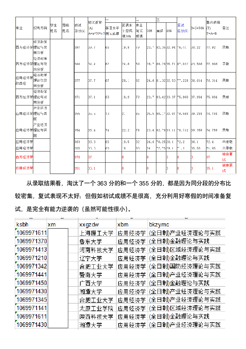 西北工业大学经济学第2页