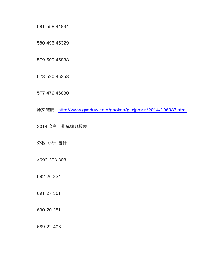 2014年浙江高考成绩排名一分一段表第12页