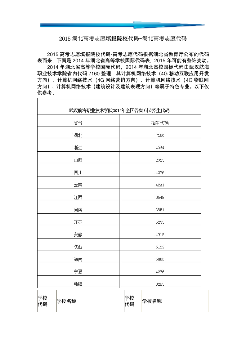 2015湖北高考志愿填报院校代码-湖北高考志愿代码