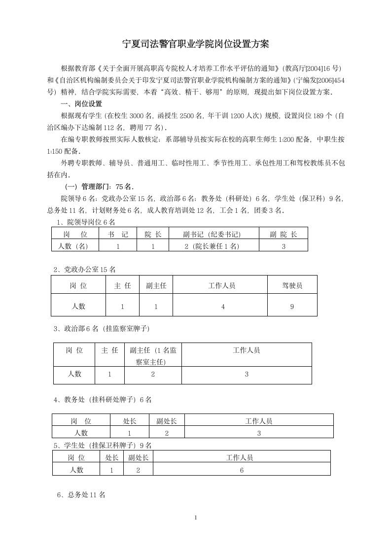 宁夏司法警官职业学院岗位设置方案第1页