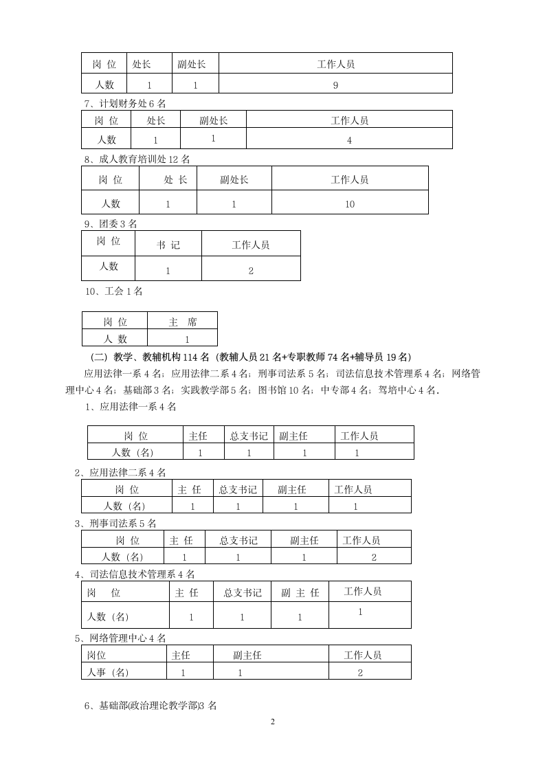 宁夏司法警官职业学院岗位设置方案第2页