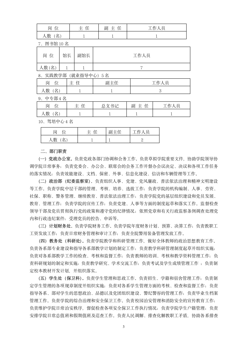 宁夏司法警官职业学院岗位设置方案第3页