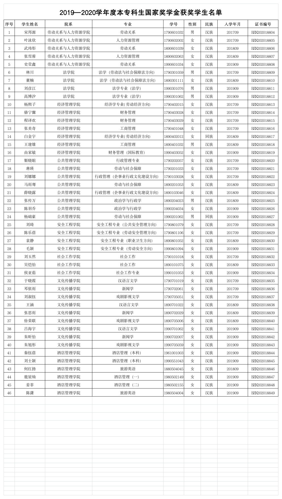 -119-中国劳动关系学院第1页