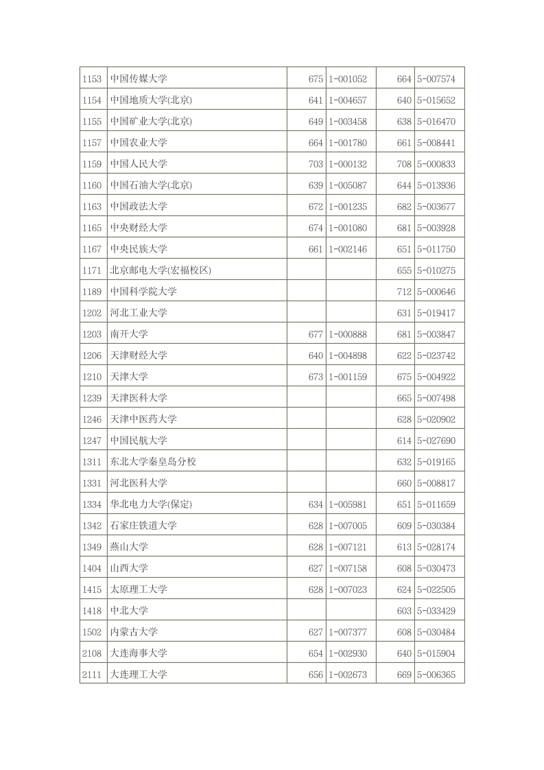 2014年浙江高考投档线第4页