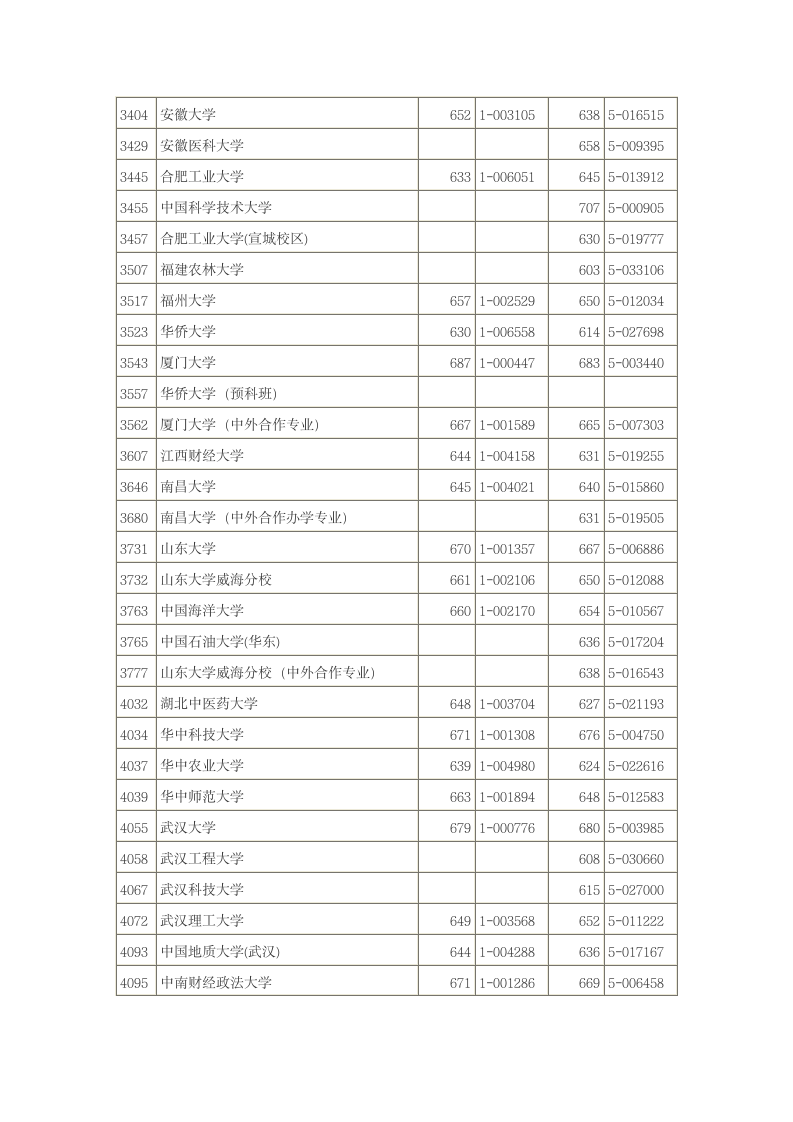 2014年浙江高考投档线第7页