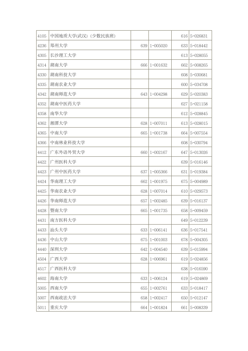 2014年浙江高考投档线第8页