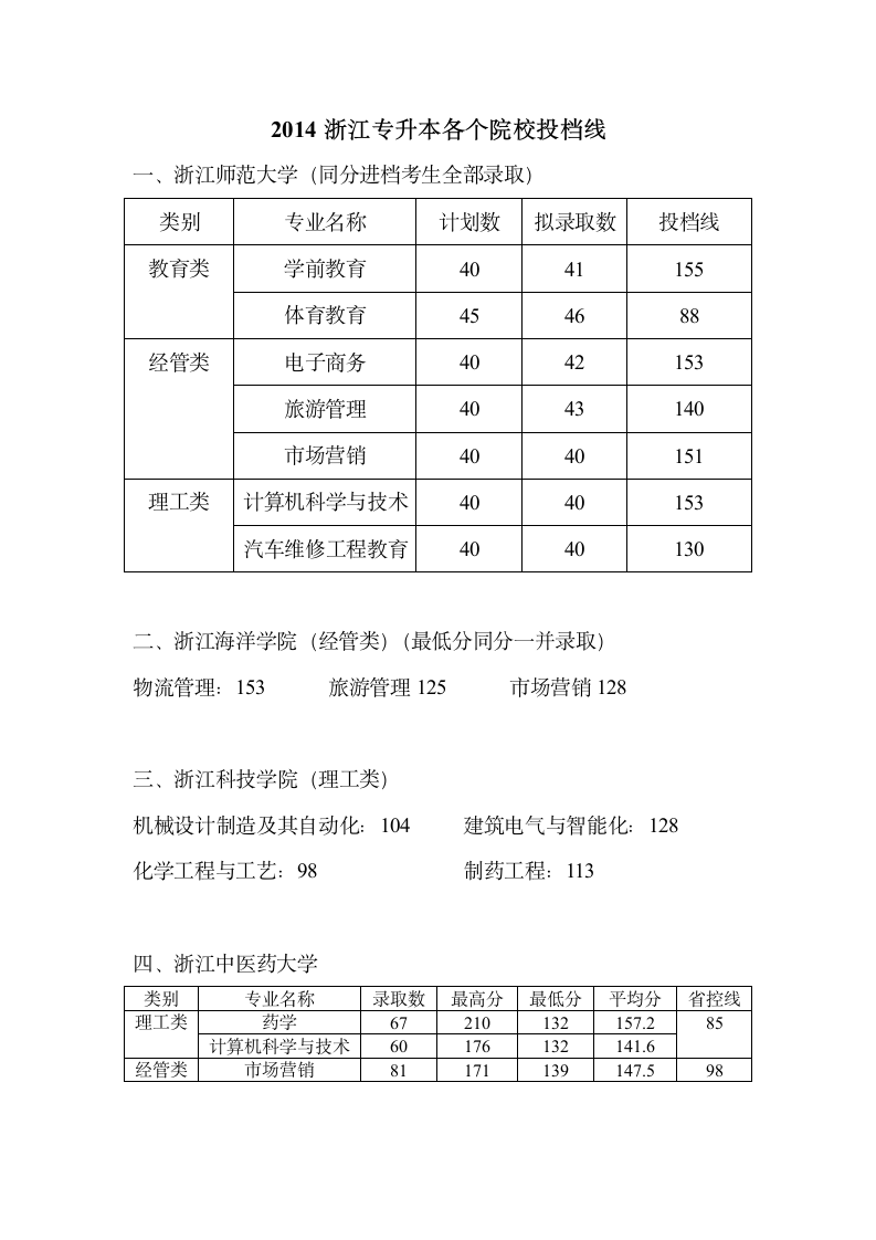 2014浙江专升本各个院校投档线第1页