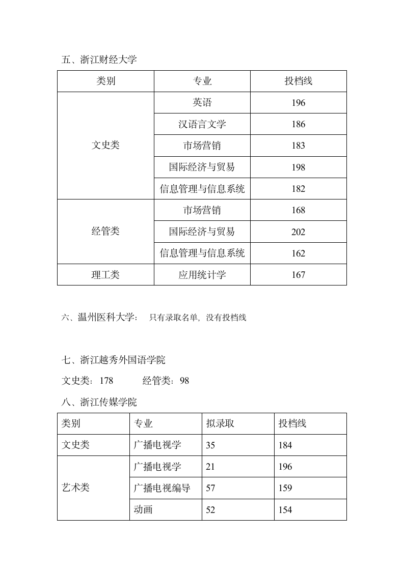 2014浙江专升本各个院校投档线第2页