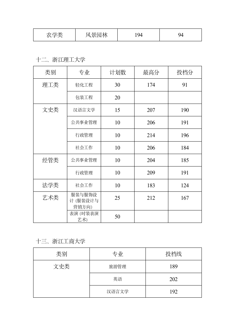 2014浙江专升本各个院校投档线第4页