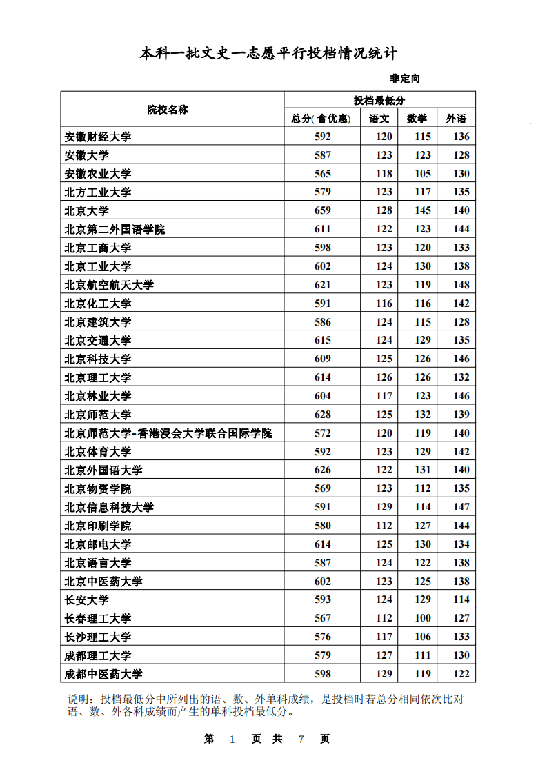 2014高考河北一本文科投档线第1页