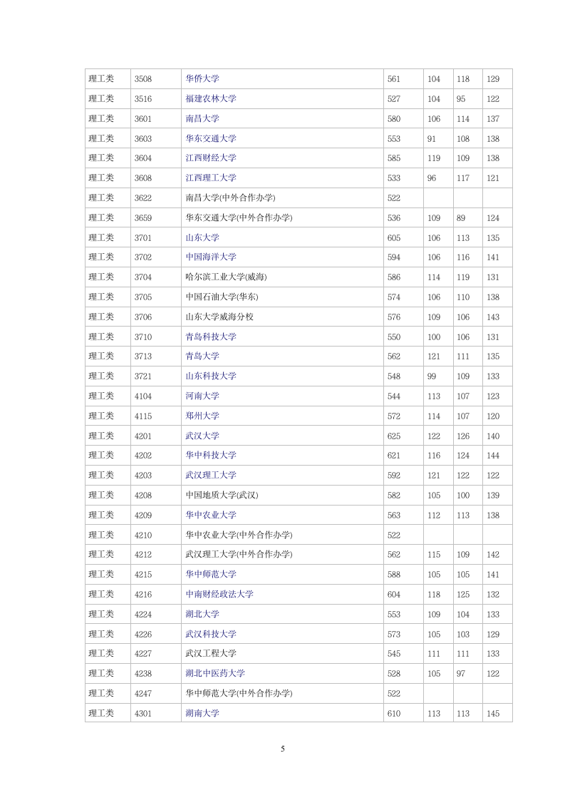 2014湖南高考理科一本各院校投档线(分数线)第5页