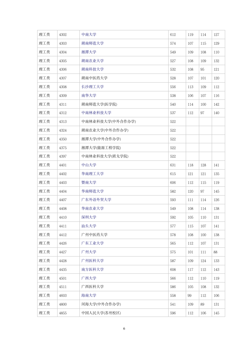 2014湖南高考理科一本各院校投档线(分数线)第6页