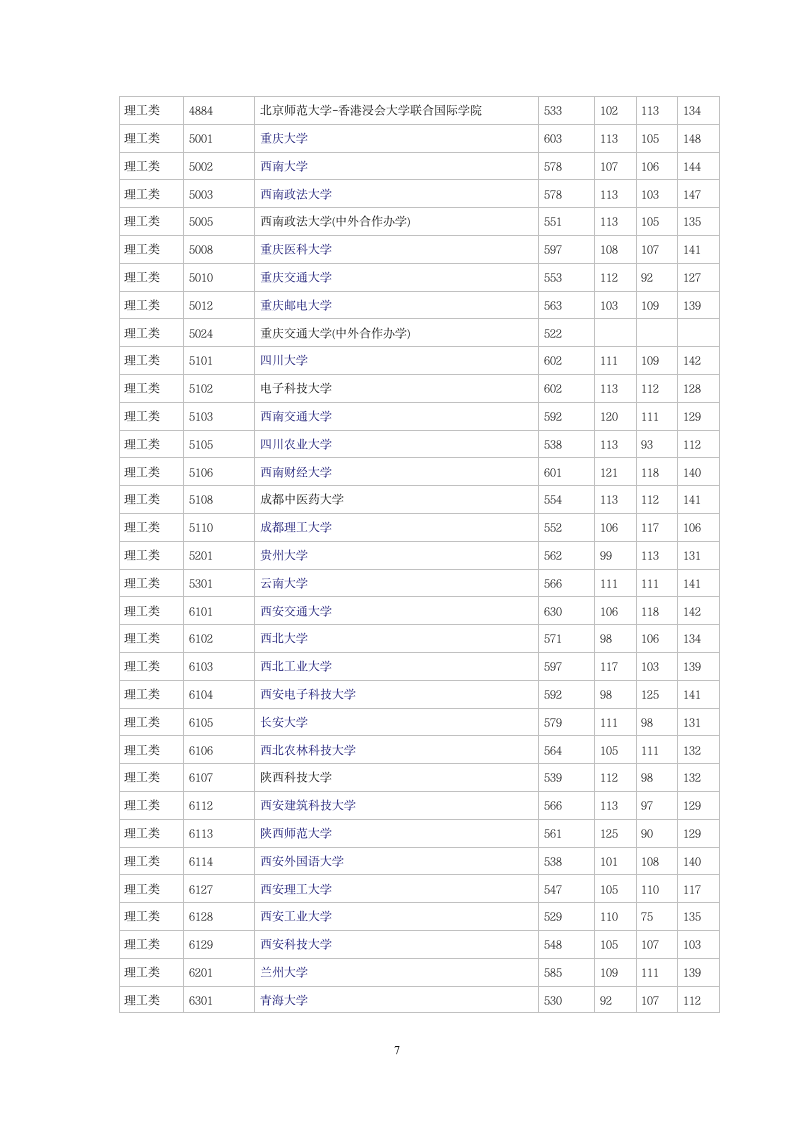 2014湖南高考理科一本各院校投档线(分数线)第7页