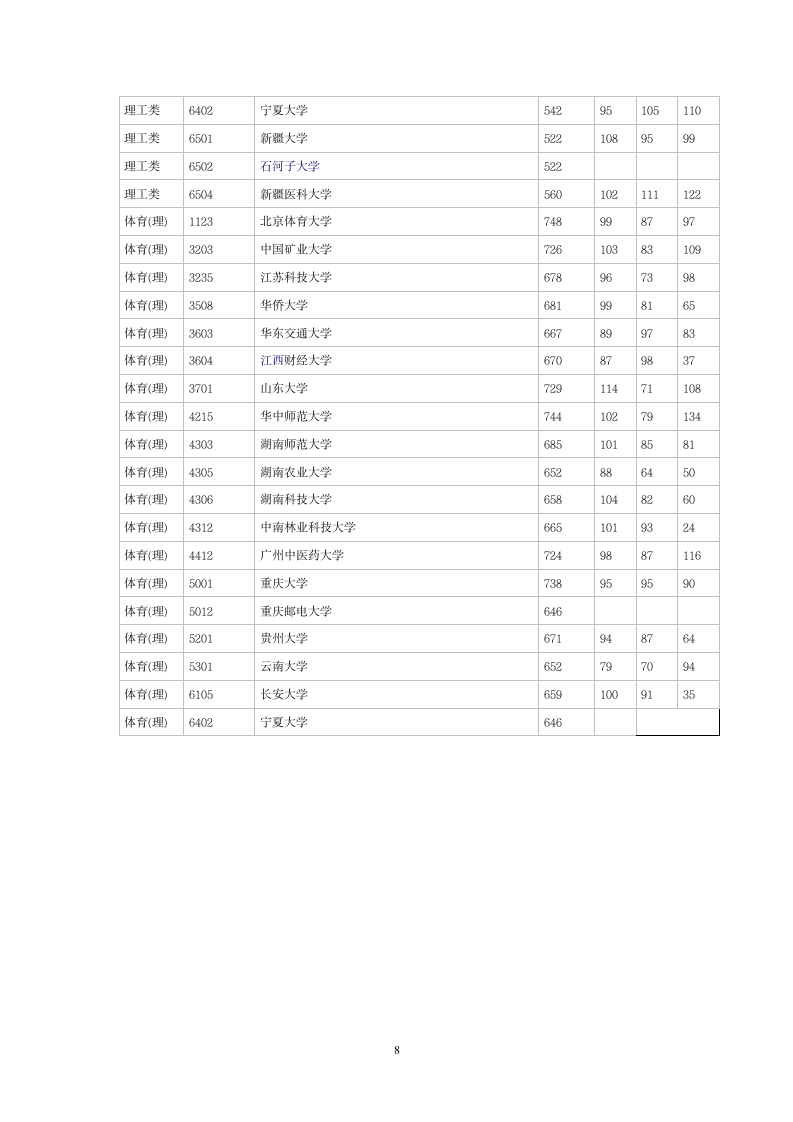 2014湖南高考理科一本各院校投档线(分数线)第8页